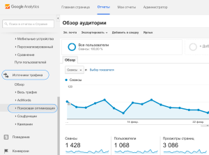 Отчет в Google Analytics