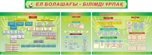 Стенд для кабинета казахского языка