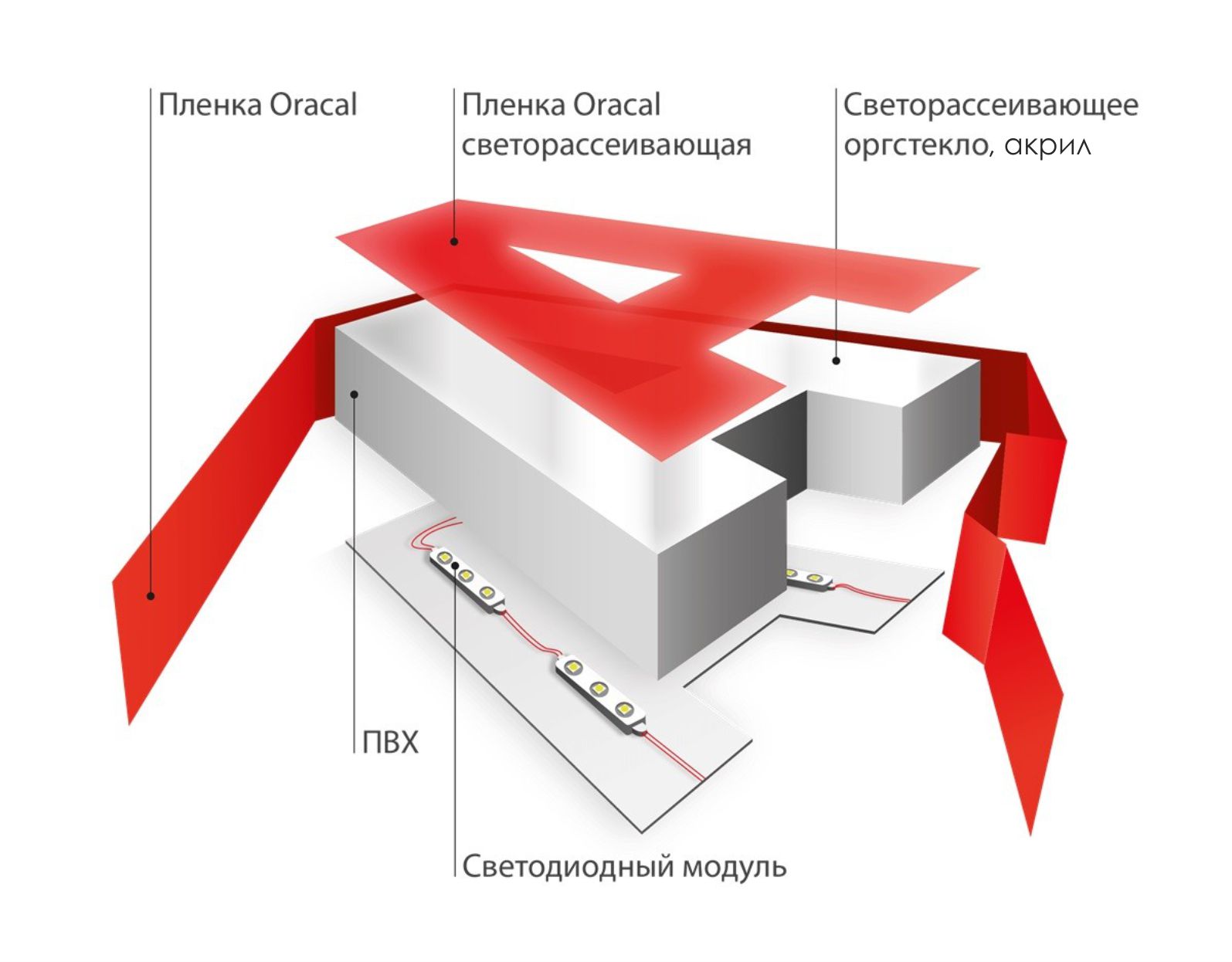 Светящиеся буквы